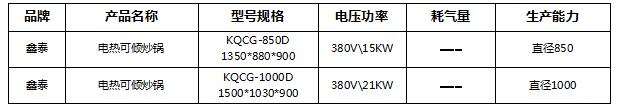 電熱可傾炒鍋1.jpg