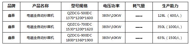 電磁全自動炒菜機1.jpg